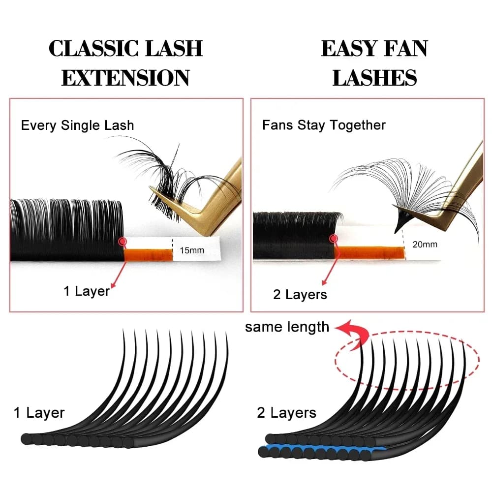 Вій для нарощування Easy Fanning, об'ємні, 8-25 мм